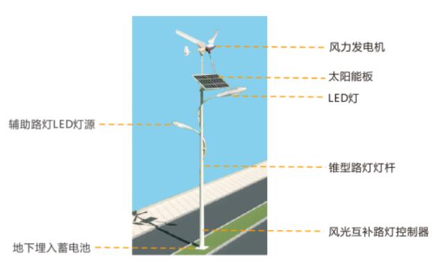 jinnianhui金年会太阳能风光互补路灯配置.jpg