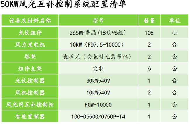 50KW风光互补控制系统配置清单.jpg