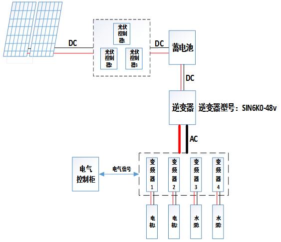 污水处理实施案例1.jpg