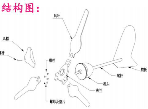 详解小型风力发电机组中各个组件的作用和配置