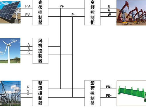 jinnianhui金年会风光互补发电系统油田应用案例分析